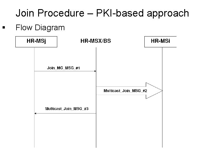 Join Procedure – PKI-based approach § Flow Diagram Join Procedure – PKI-based approach § Flow Diagram