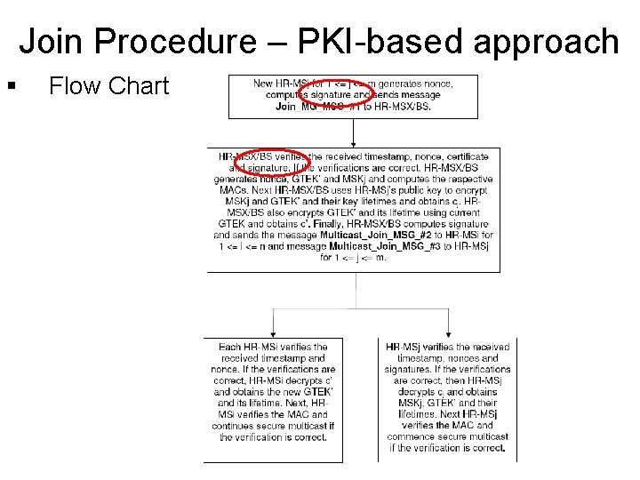 Join Procedure – PKI-based approach § Flow Chart Join Procedure – PKI-based approach § Flow Chart