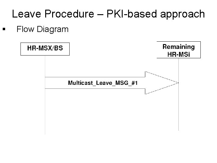 Leave Procedure – PKI-based approach § Flow Diagram Leave Procedure – PKI-based approach § Flow Diagram