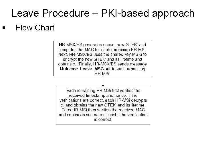 Leave Procedure – PKI-based approach § Flow Chart Leave Procedure – PKI-based approach § Flow Chart
