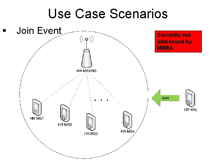 Use Case Scenarios § Join Event Currently not addressed by MBRA Use Case Scenarios § Join Event Currently not addressed by MBRA