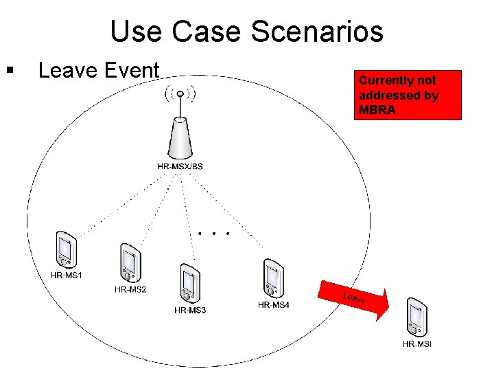 Use Case Scenarios § Leave Event Currently not addressed by MBRA Use Case Scenarios § Leave Event Currently not addressed by MBRA