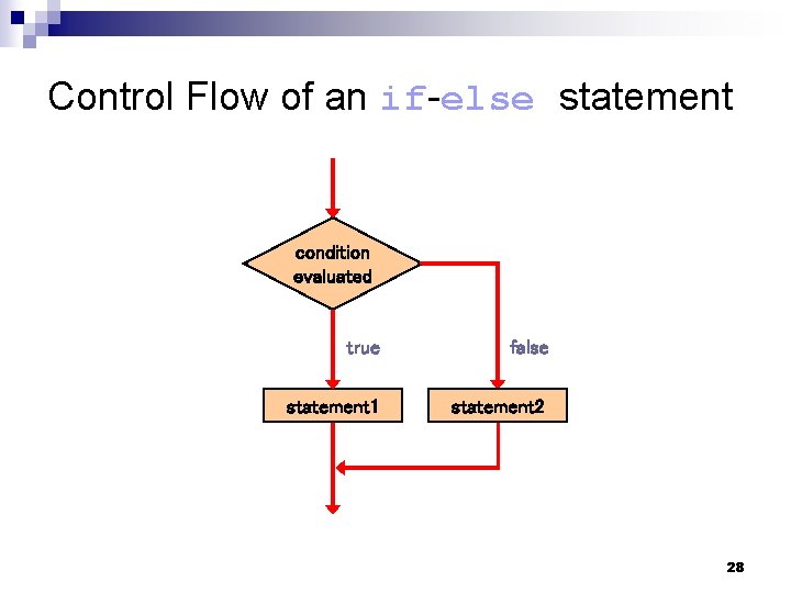 Control Flow of an if-else statement condition evaluated true false statement 1 statement 2