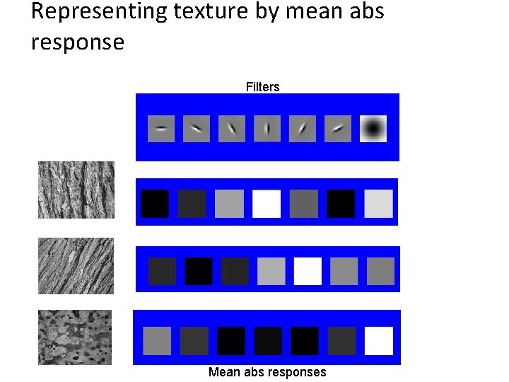 Representing texture by mean abs response Filters Mean abs responses 