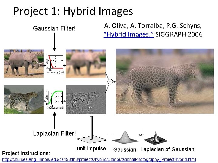 Project 1: Hybrid Images Gaussian Filter! A. Oliva, A. Torralba, P. G. Schyns, “Hybrid