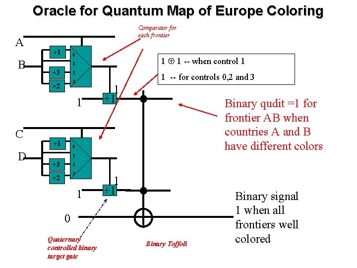 Oracle for Quantum Map of Europe Coloring A B Comparator for each frontier +1