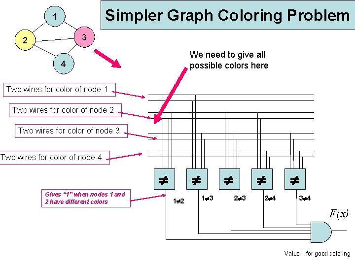 Simpler Graph Coloring Problem 1 3 2 We need to give all possible colors