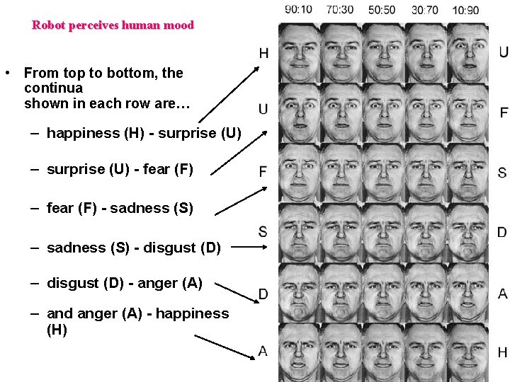 Robot perceives human mood • From top to bottom, the continua shown in each