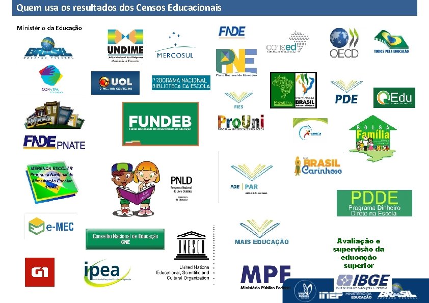 Quem usa os resultados Censos Educacionais Ministério da Educação Avaliação e supervisão da educação