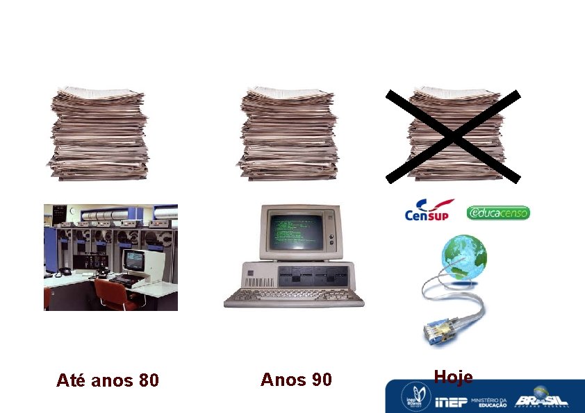 Cronologia dos Censos Educacionais Até anos 80 Anos 90 Hoje 