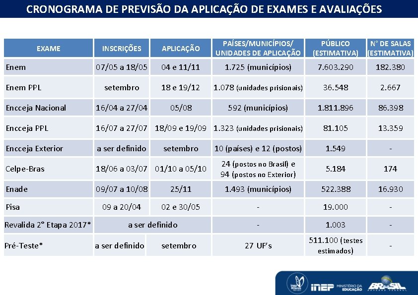 CRONOGRAMA DE PREVISÃO DA APLICAÇÃO DE EXAMES E AVALIAÇÕES O MONITORAMENTO DAS METAS DO