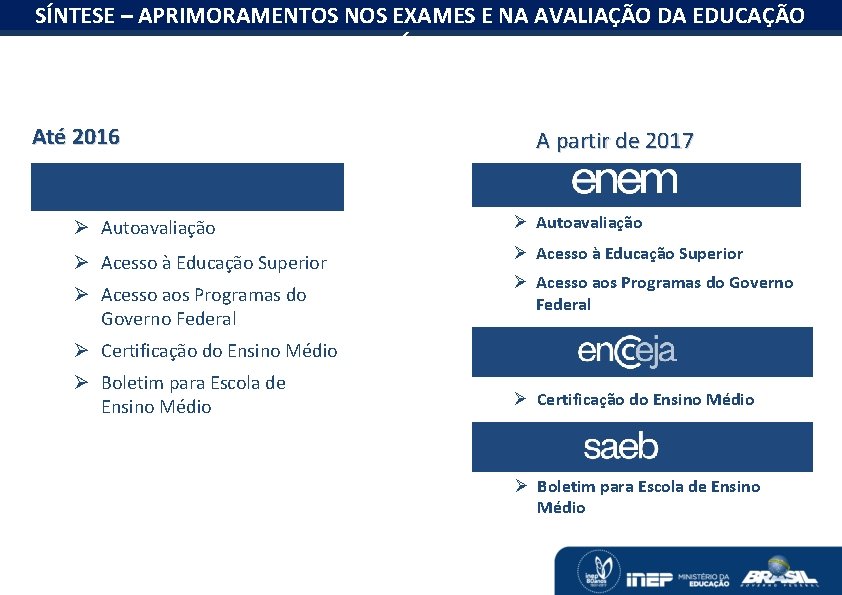 SÍNTESE – APRIMORAMENTOS NOS EXAMES E NA AVALIAÇÃO DA EDUCAÇÃO O MONITORAMENTO DAS METAS