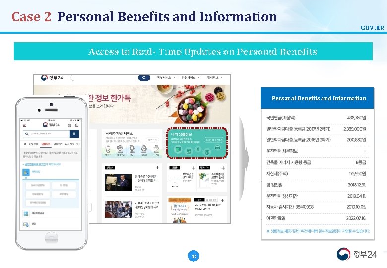 Case 2 Personal Benefits and Information GOV. KR Access to Real- Time Updates on