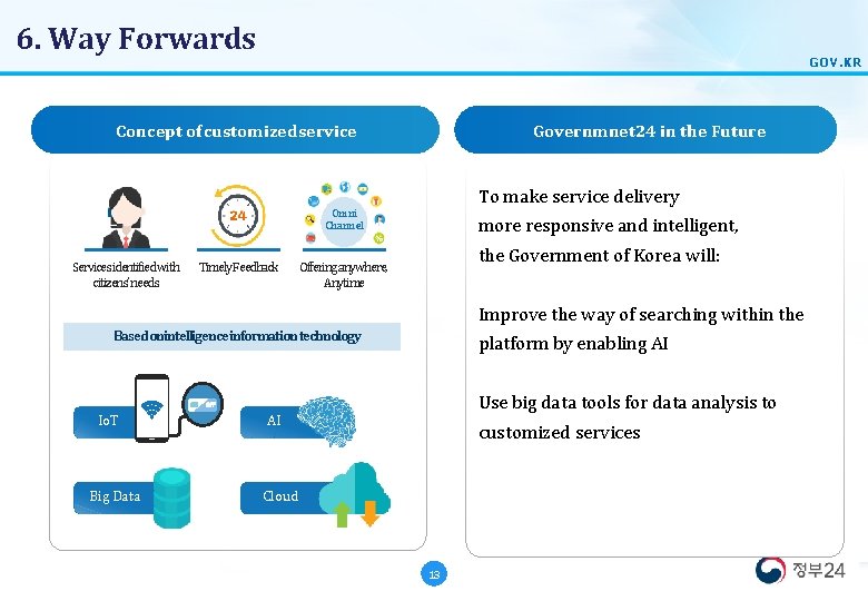 6. Way Forwards GOV. KR Concept of customized service Governmnet 24 in the Future