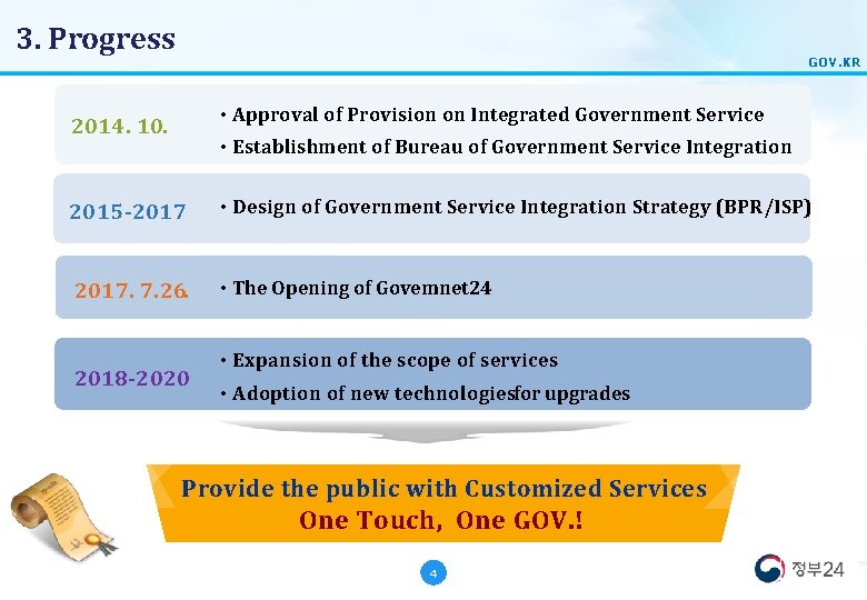 3. Progress GOV. KR • Approval of Provision on Integrated Government Service 2014. 10.