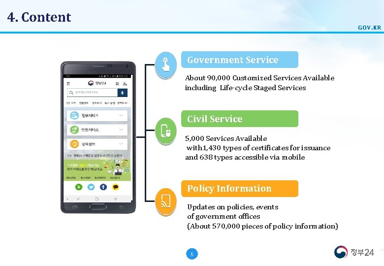 4. Content GOV. KR Government Service About 90, 000 Customized Services Available including Life-cycle