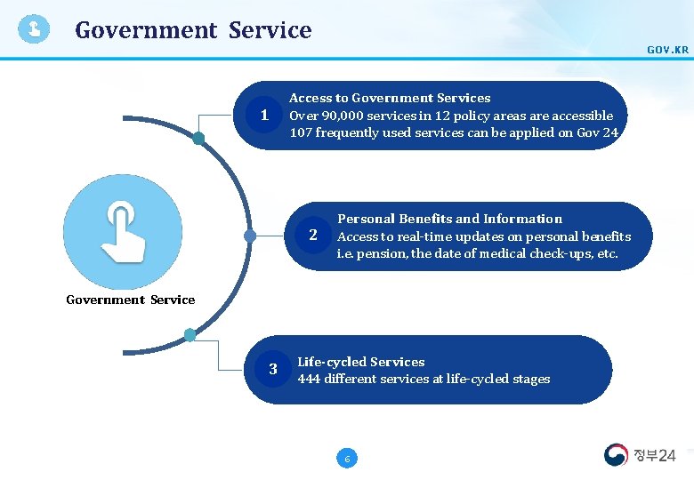 Government Service 1 GOV. KR Access to Government Services Over 90, 000 services in