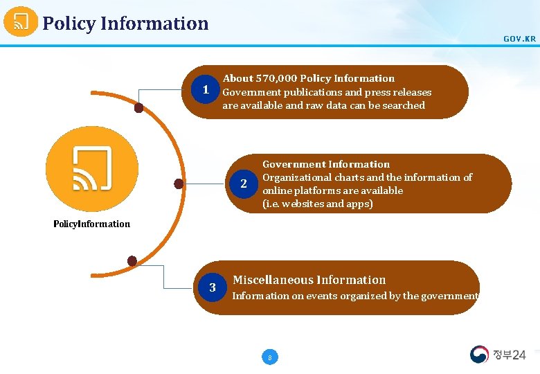 Policy Information 1 GOV. KR About 570, 000 Policy Information Government publications and press