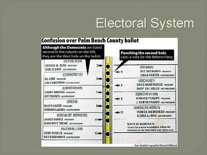 Electoral System 