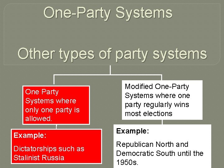 One-Party Systems Other types of party systems One Party Systems where only one party
