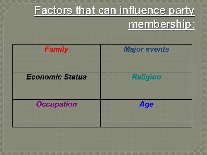 Factors that can influence party membership: 