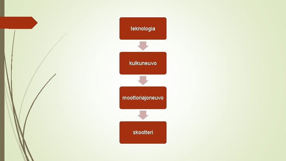 teknologia kulkuneuvo moottoriajoneuvo skootteri 