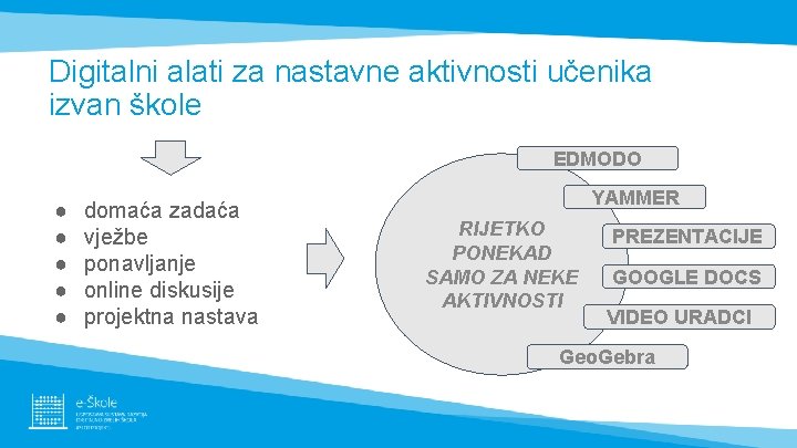 Digitalni alati za nastavne aktivnosti učenika izvan škole EDMODO ● ● ● domaća zadaća