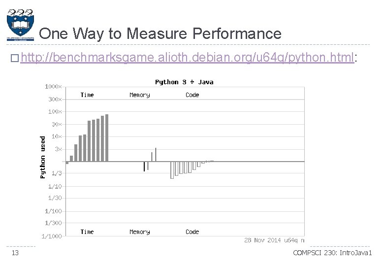 One Way to Measure Performance � http: //benchmarksgame. alioth. debian. org/u 64 q/python. html: