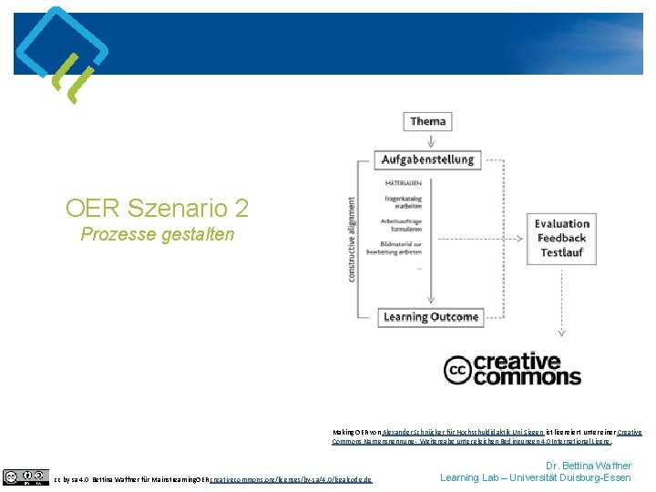 OER Szenario 2 Prozesse gestalten Making OER von Alexander Schnücker für Hochschuldidaktik Uni Siegen