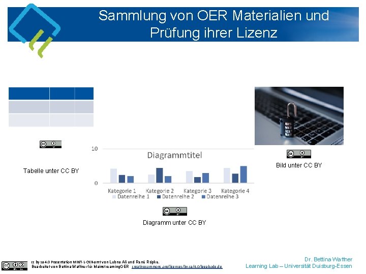 Sammlung von OER Materialien und Prüfung ihrer Lizenz Bild unter CC BY Tabelle unter