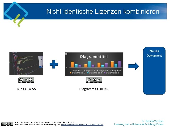 Nicht identische Lizenzen kombinieren cc by sa 4. 0 Präsentation MINT-L-OER-amt von Lubna Ali