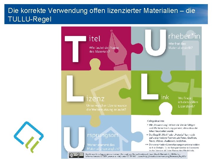 Die korrekte Verwendung offen lizenzierter Materialien – die TULLU-Regel Quellenangaben von CC-Material 