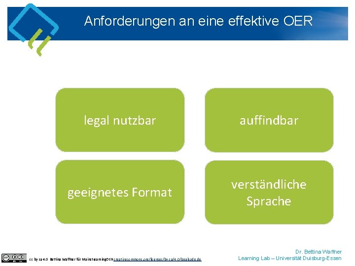 Anforderungen an eine effektive OER legal nutzbar auffindbar geeignetes Format verständliche Sprache cc by
