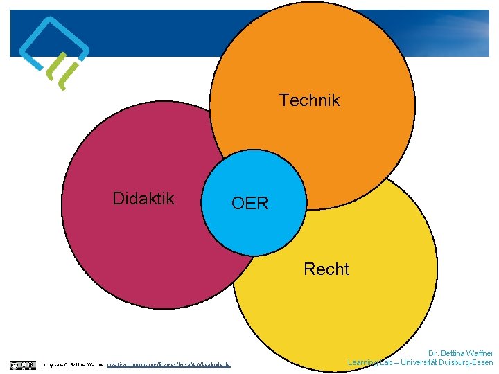 Technik Didaktik OER Recht cc by sa 4. 0 Bettina Waffner creativecommons. org/licenses/by-sa/4. 0/legalcode.