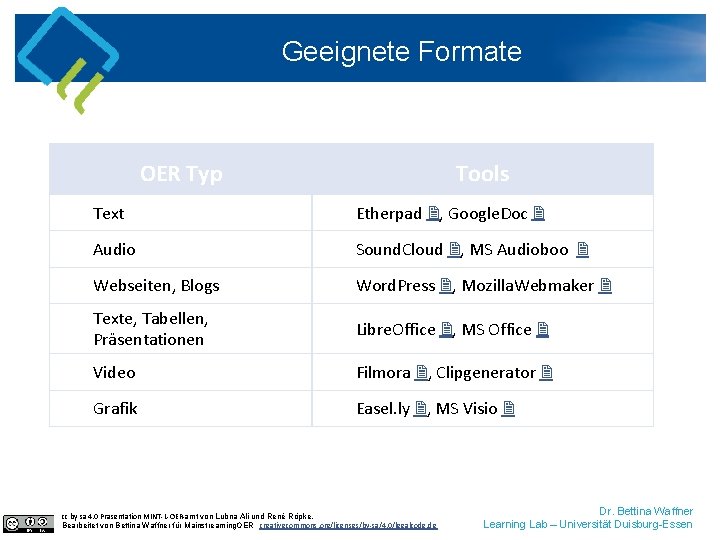 Geeignete Formate OER Typ Tools Text Etherpad , Google. Doc Audio Sound. Cloud ,
