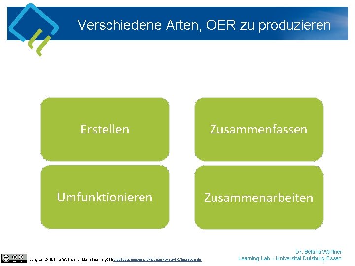 Verschiedene Arten, OER zu produzieren Erstellen Zusammenfassen Umfunktionieren Zusammenarbeiten cc by sa 4. 0