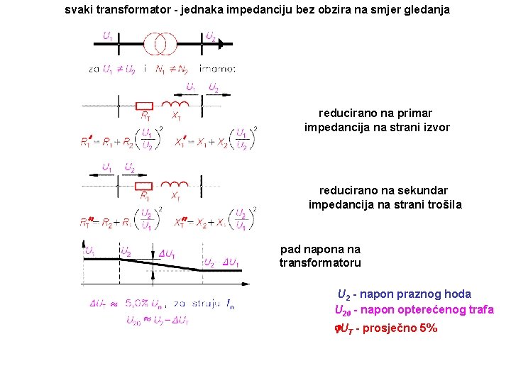 svaki transformator - jednaka impedanciju bez obzira na smjer gledanja reducirano na primar impedancija