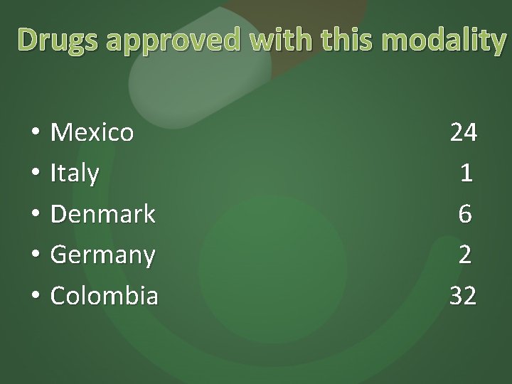 Drugs approved with this modality • Mexico • Italy • Denmark • Germany •