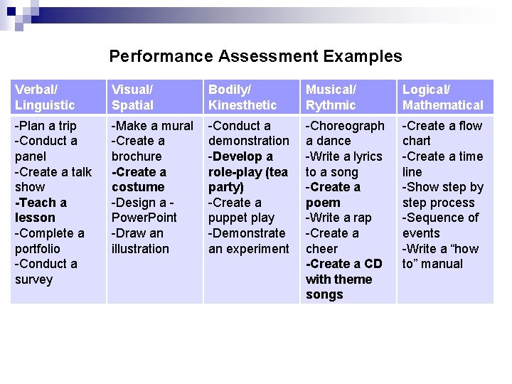 Welcome Differentiating Instruction Creating A Climate For Learning