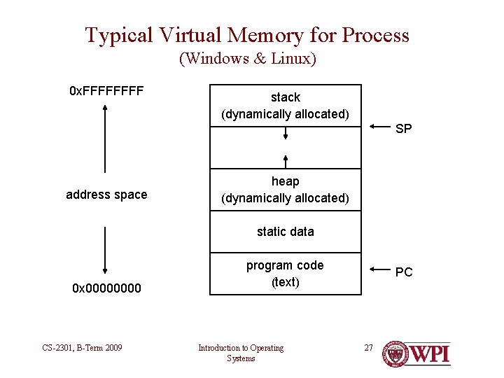 Typical Virtual Memory for Process (Windows & Linux) 0 x. FFFF stack (dynamically allocated) Typical Virtual Memory for Process (Windows & Linux) 0 x. FFFF stack (dynamically allocated)