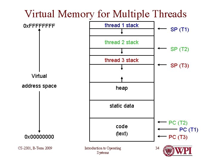Virtual Memory for Multiple Threads 0 x. FFFF thread 1 stack SP (T 1) Virtual Memory for Multiple Threads 0 x. FFFF thread 1 stack SP (T 1)