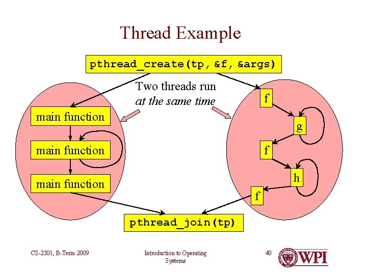 Thread Example pthread_create(tp, &f, &args) Two threads run at the same time f main Thread Example pthread_create(tp, &f, &args) Two threads run at the same time f main
