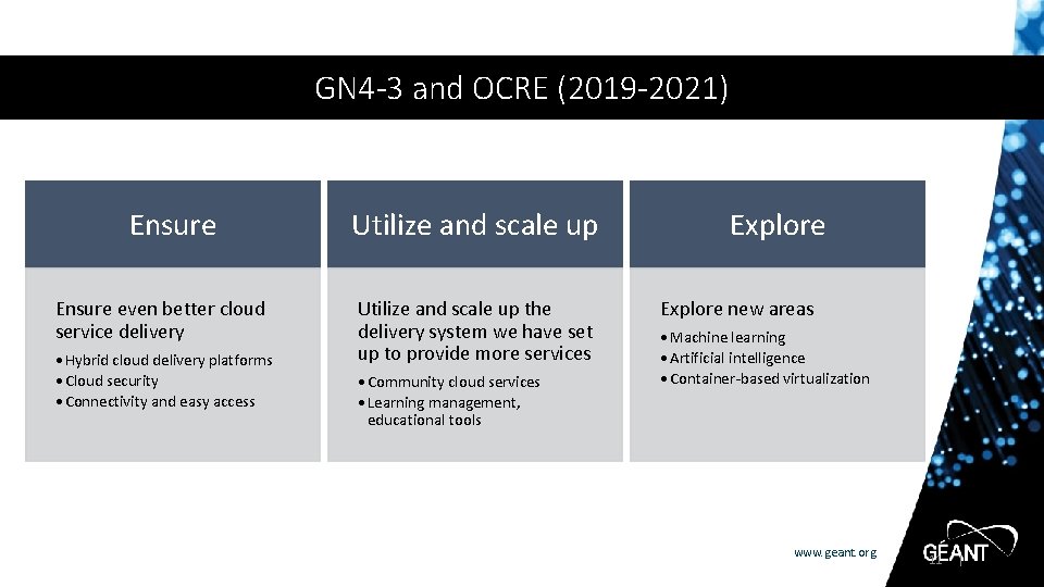 GN 4 -3 and OCRE (2019 -2021) Ensure even better cloud service delivery •