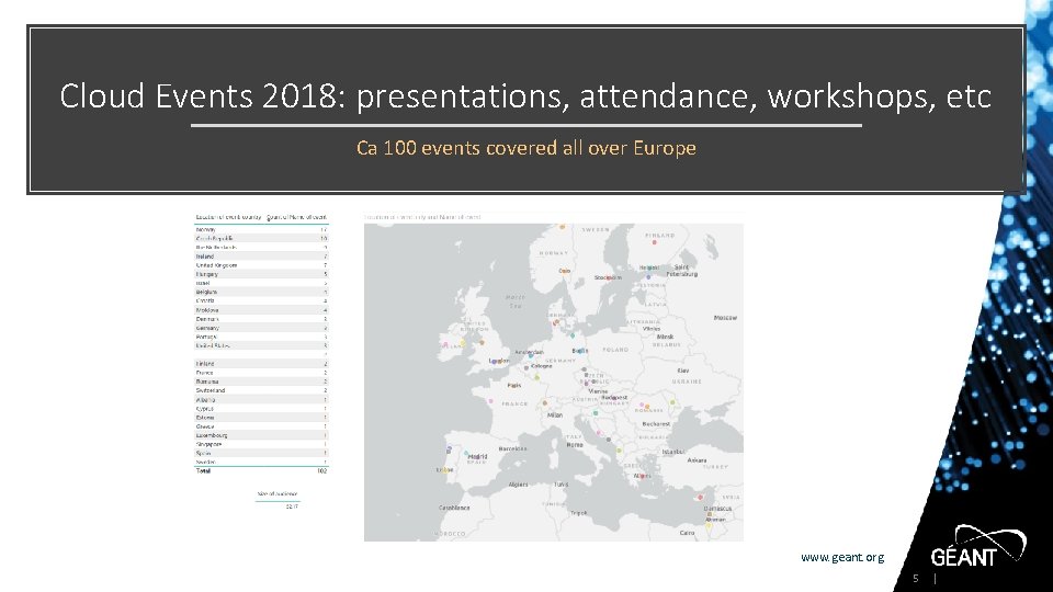 Cloud Events 2018: presentations, attendance, workshops, etc Ca 100 events covered all over Europe