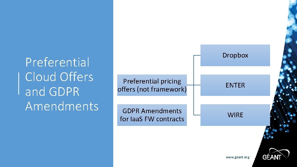 Preferential Cloud Offers and GDPR Amendments Dropbox Preferential pricing offers (not framework) ENTER GDPR