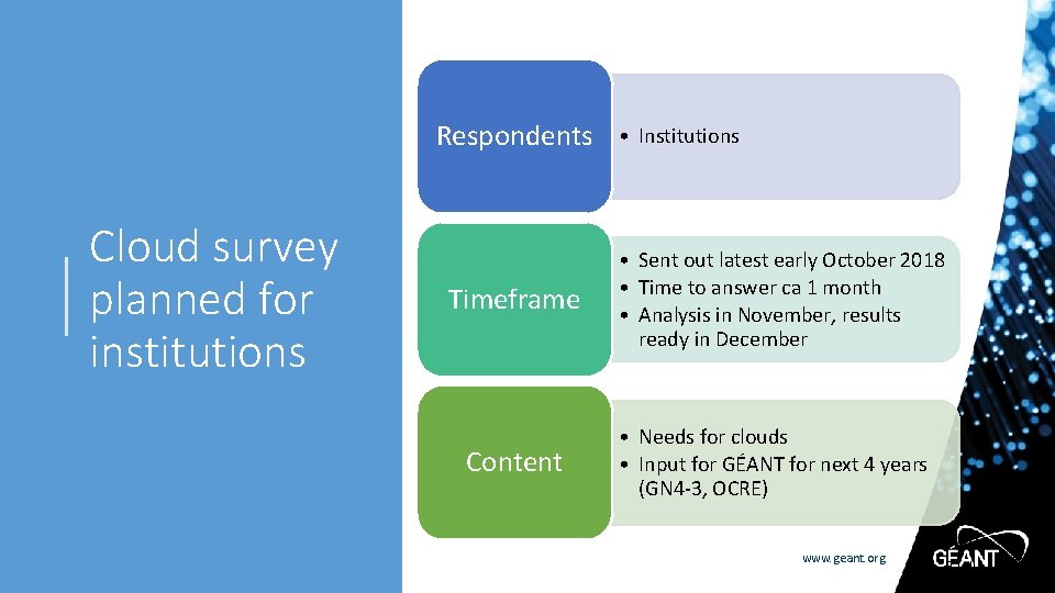 Respondents Cloud survey planned for institutions Timeframe Content • Institutions • Sent out latest