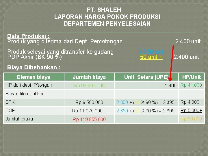 PT. SHALEH LAPORAN HARGA POKOK PRODUKSI DEPARTEMEN PENYELESAIAN Data Produksi : Produk yang diterima