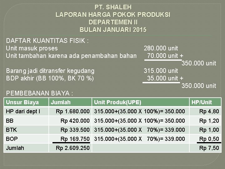 PT. SHALEH LAPORAN HARGA POKOK PRODUKSI DEPARTEMEN II BULAN JANUARI 2015 DAFTAR KUANTITAS FISIK