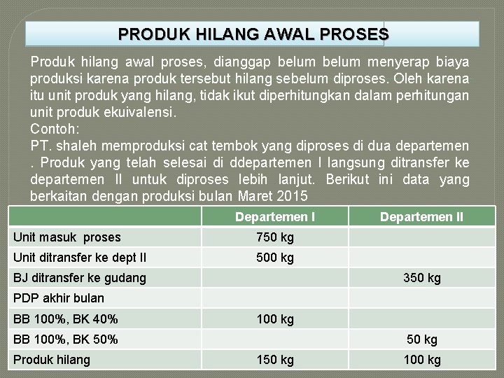 PRODUK HILANG AWAL PROSES Produk hilang awal proses, dianggap belum menyerap biaya produksi karena