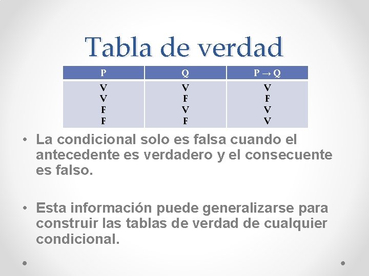 Tabla de verdad P Q P→Q V V F F V F V V